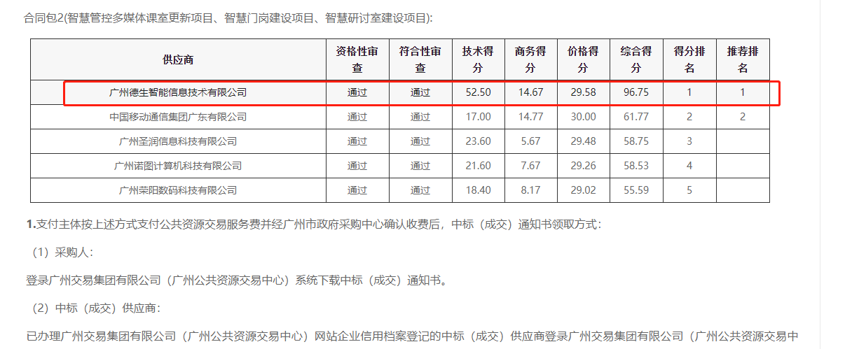 M币钱包官网喜提大标！ 智慧校园一卡通，助力广州市技师学院校园信息化建设
